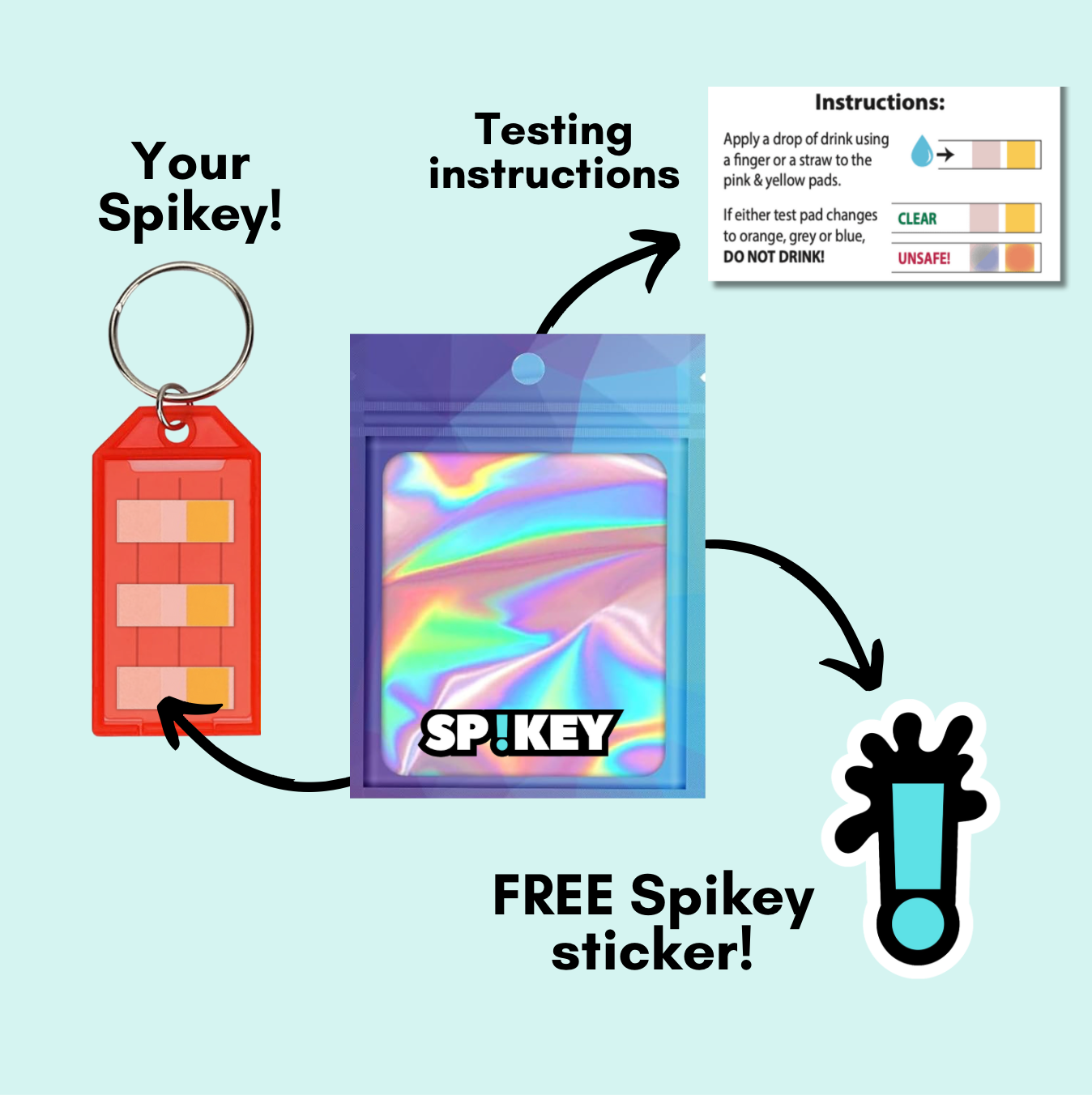 Spikey Group Bundle (12 strips)